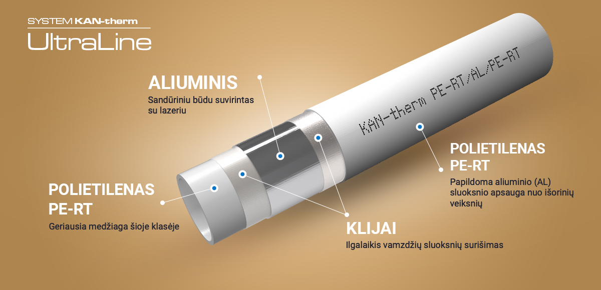 System KAN-therm ultraLINE